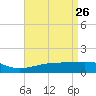 Hollingsworth Point tide chart for Sunday, April 26, 2026