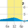 Hollingsworth Point tide chart for Thursday, April 2, 2026