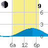 Hollingsworth Point tide chart for Thursday, April 9, 2026