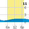 Hollingsworth Point tide chart for Monday, May 11, 2026