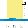 Hollingsworth Point tide chart for Tuesday, May 12, 2026