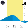 Hollingsworth Point tide chart for Saturday, May 16, 2026