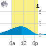 Hollingsworth Point tide chart for Friday, May 1, 2026