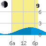 Hollingsworth Point tide chart for Saturday, May 9, 2026