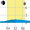 Hollingsworth Point tide chart for Monday, June 8, 2026