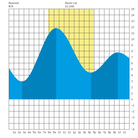 Ayock Point tide chart for Tuesday, January 19, 2021