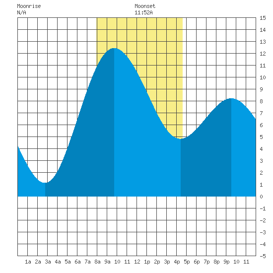 Ayock Point tide chart for Tuesday, January 5, 2021