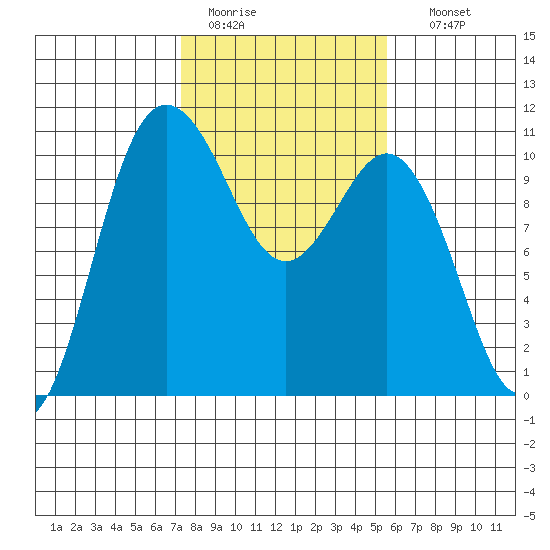Ayock Point tide chart for Saturday, February 13, 2021
