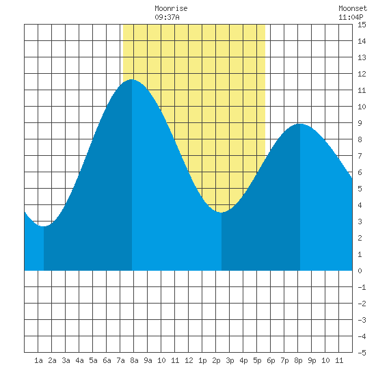 Ayock Point tide chart for Tuesday, February 16, 2021