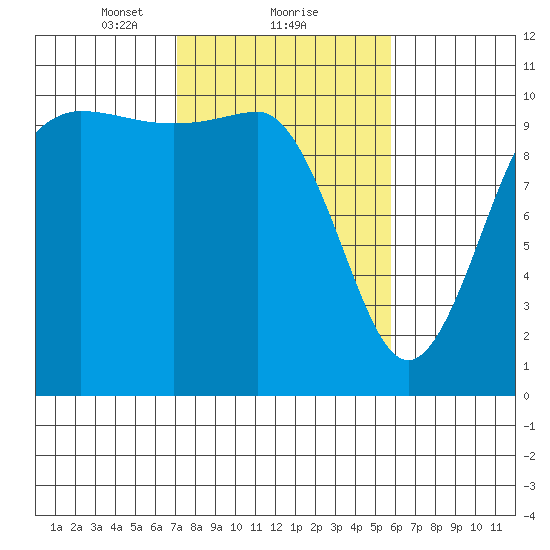 Ayock Point tide chart for Sunday, February 21, 2021