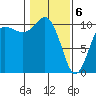 Ayock Point tide chart for Saturday, February 6, 2021