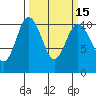 Ayock Point tide chart for Monday, March 15, 2021