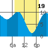 Ayock Point tide chart for Friday, March 19, 2021