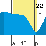 Ayock Point tide chart for Monday, March 22, 2021