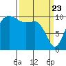 Ayock Point tide chart for Tuesday, March 23, 2021