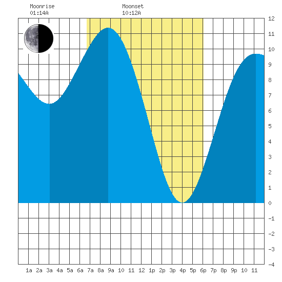Ayock Point tide chart for Friday, March 5, 2021