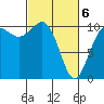 Ayock Point tide chart for Saturday, March 6, 2021