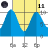 Ayock Point tide chart for Sunday, April 11, 2021