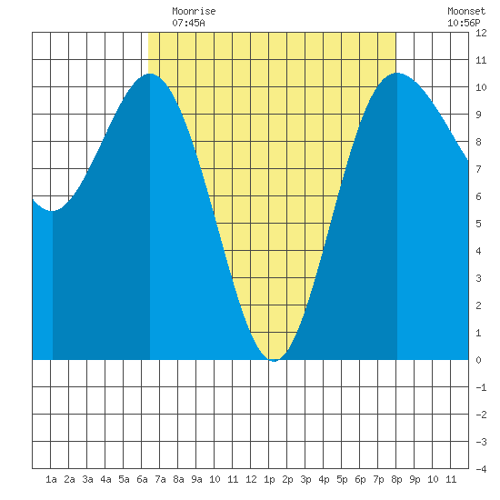 Ayock Point tide chart for Wednesday, April 14, 2021