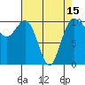 Ayock Point tide chart for Thursday, April 15, 2021