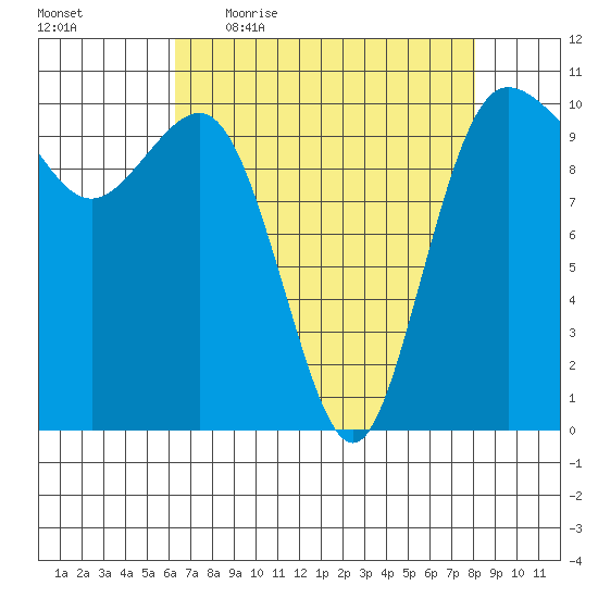 Ayock Point tide chart for Friday, April 16, 2021