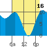 Ayock Point tide chart for Friday, April 16, 2021