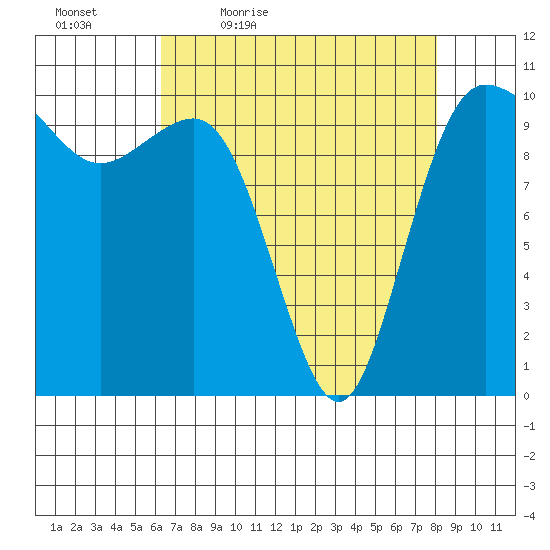 Ayock Point tide chart for Saturday, April 17, 2021