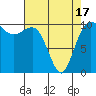 Ayock Point tide chart for Saturday, April 17, 2021