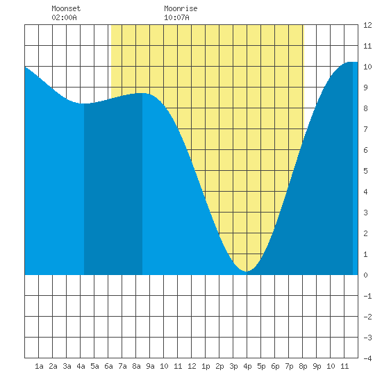 Ayock Point tide chart for Sunday, April 18, 2021