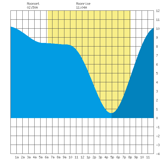 Ayock Point tide chart for Monday, April 19, 2021
