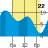 Ayock Point tide chart for Thursday, April 22, 2021