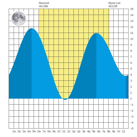 Ayock Point tide chart for Monday, April 26, 2021