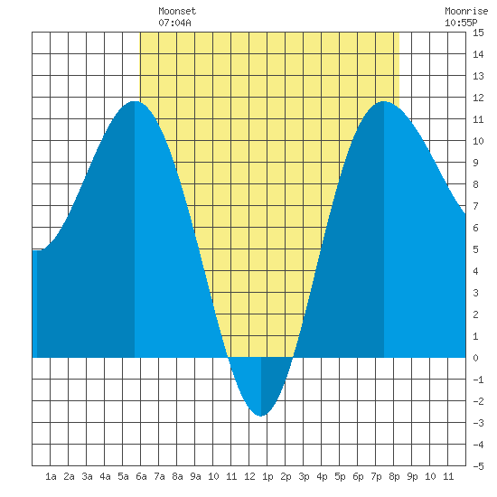 Ayock Point tide chart for Wednesday, April 28, 2021
