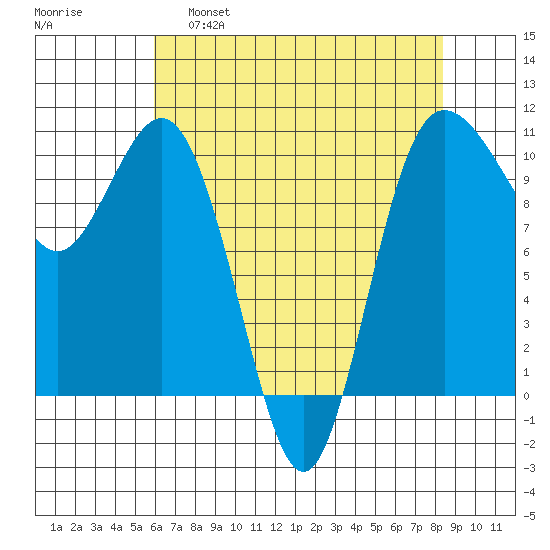 Ayock Point tide chart for Thursday, April 29, 2021