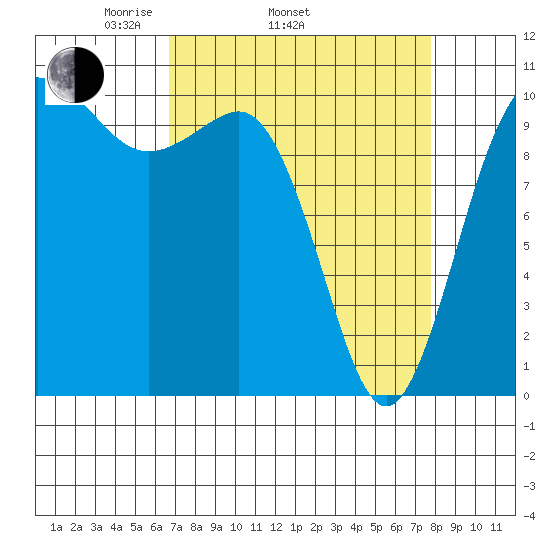 Ayock Point tide chart for Sunday, April 4, 2021