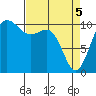 Ayock Point tide chart for Monday, April 5, 2021