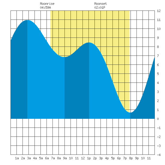 Ayock Point tide chart for Tuesday, April 6, 2021