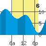 Ayock Point tide chart for Tuesday, April 6, 2021