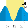 Ayock Point tide chart for Monday, May 10, 2021
