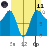 Ayock Point tide chart for Tuesday, May 11, 2021