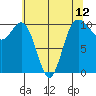 Ayock Point tide chart for Wednesday, May 12, 2021