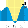 Ayock Point tide chart for Thursday, May 13, 2021
