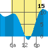 Ayock Point tide chart for Saturday, May 15, 2021