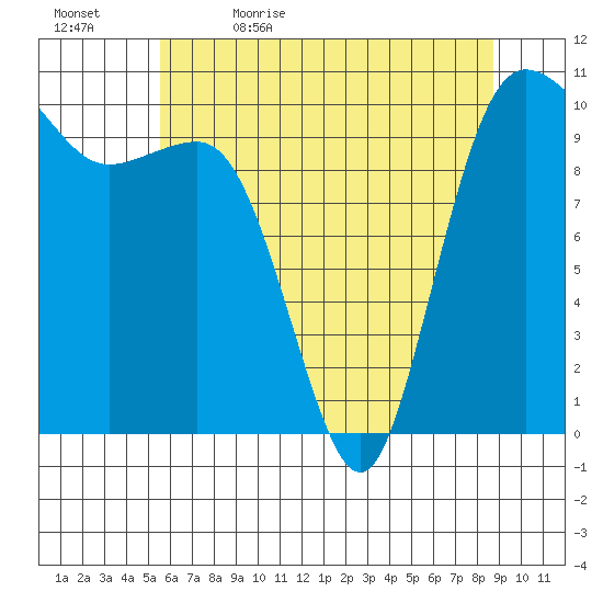 Ayock Point tide chart for Sunday, May 16, 2021