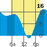Ayock Point tide chart for Sunday, May 16, 2021