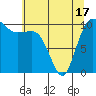 Ayock Point tide chart for Monday, May 17, 2021