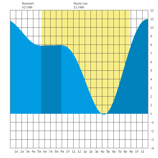 Ayock Point tide chart for Tuesday, May 18, 2021