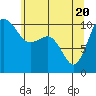 Ayock Point tide chart for Thursday, May 20, 2021