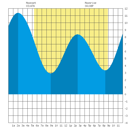 Ayock Point tide chart for Saturday, May 22, 2021