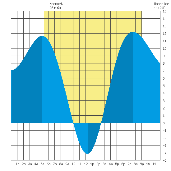Ayock Point tide chart for Thursday, May 27, 2021